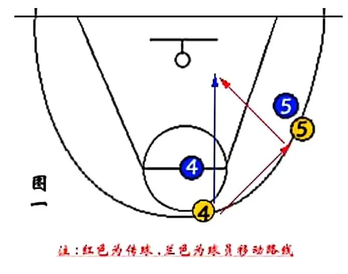 为什么智能监控是现代篮球训练不可或缺的工具_0